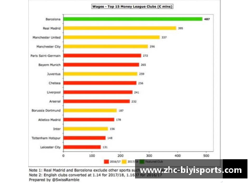 必一运动薪资困扰！巴塞罗那5位球员要求升薪，俱乐部面临财政困难 - 副本